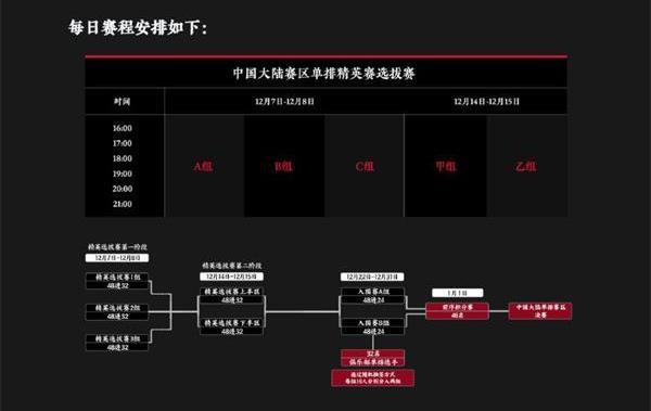 永劫无间世界冠军赛中国大陆赛区单排赛赛程及奖金分享