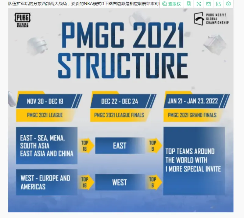 2021和平精英全球总决赛PMGC比赛时间赛程赛制介绍