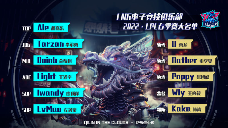 lol2022春季赛LNG战队完整名单分享