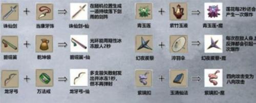 九重试炼最新武器合成表配方有哪些 九重试炼最新武器合成表配方介绍
